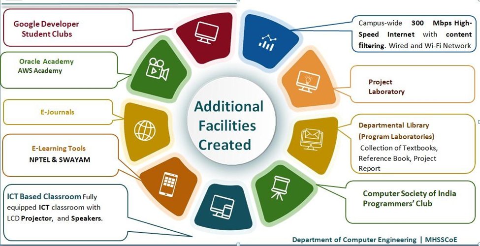 Additional facilities
